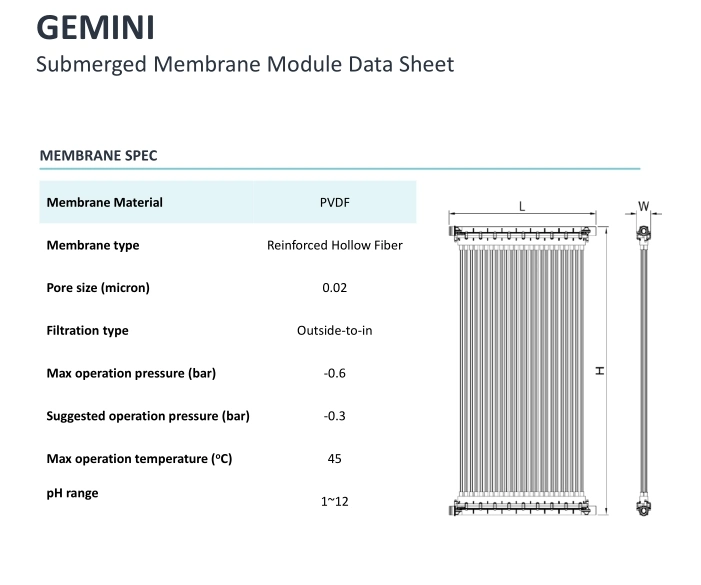 Immersed Mbr Membrane System for Food and Beverage Wastewater Treatment