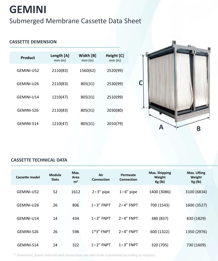 Immersed Mbr Membrane System for Food and Beverage Wastewater Treatment